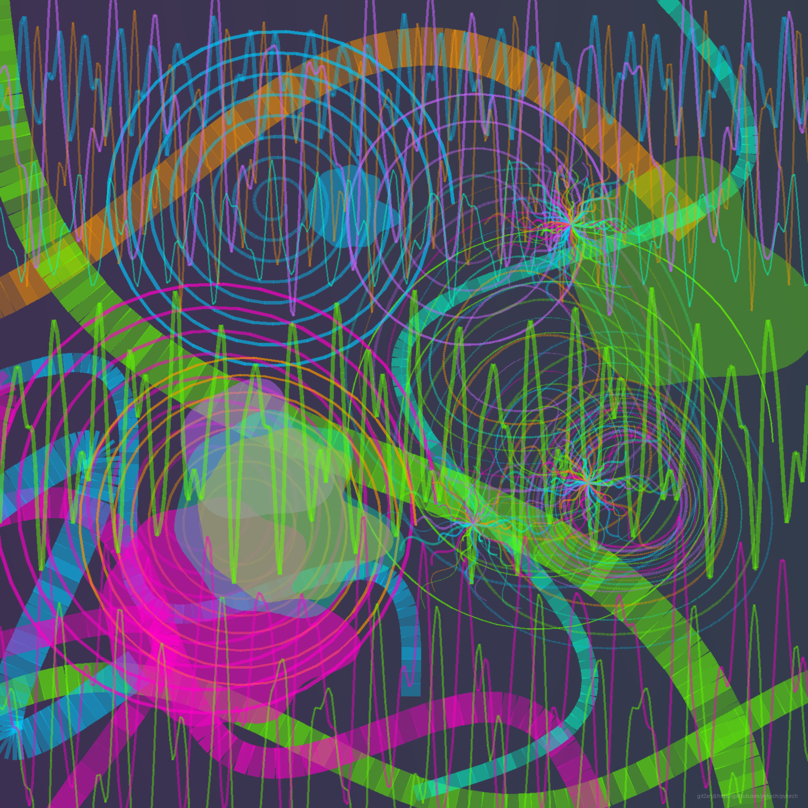Art for pytorch